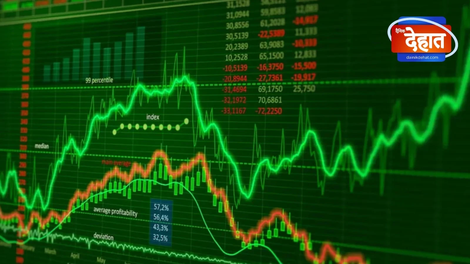 सेंसेक्स-निफ्टी में शुरुआती गिरावट, बाद में निवेशकों की खरीद से आई तेजी