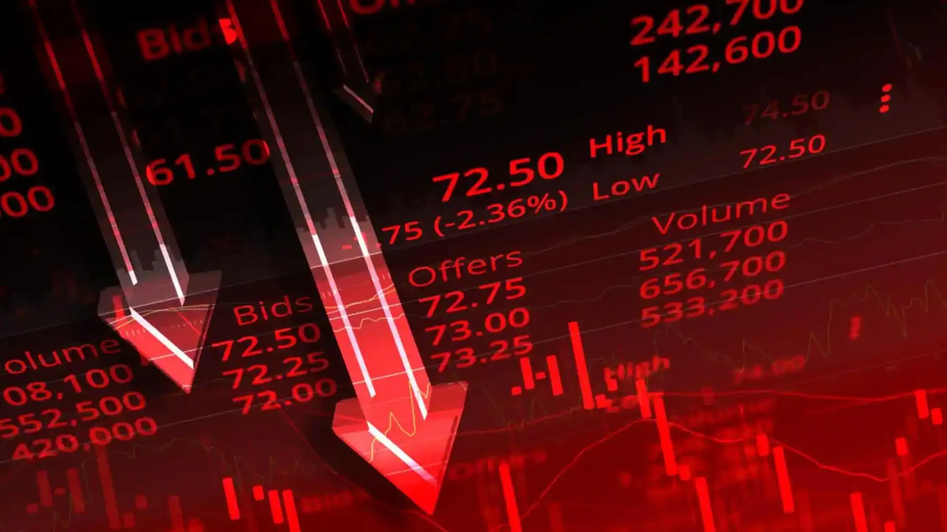 शेयर बाजार में बड़ी गिरावट: सेंसेक्स 800 अंक से ज्यादा टूटा, निफ्टी 22,800 के नीचे