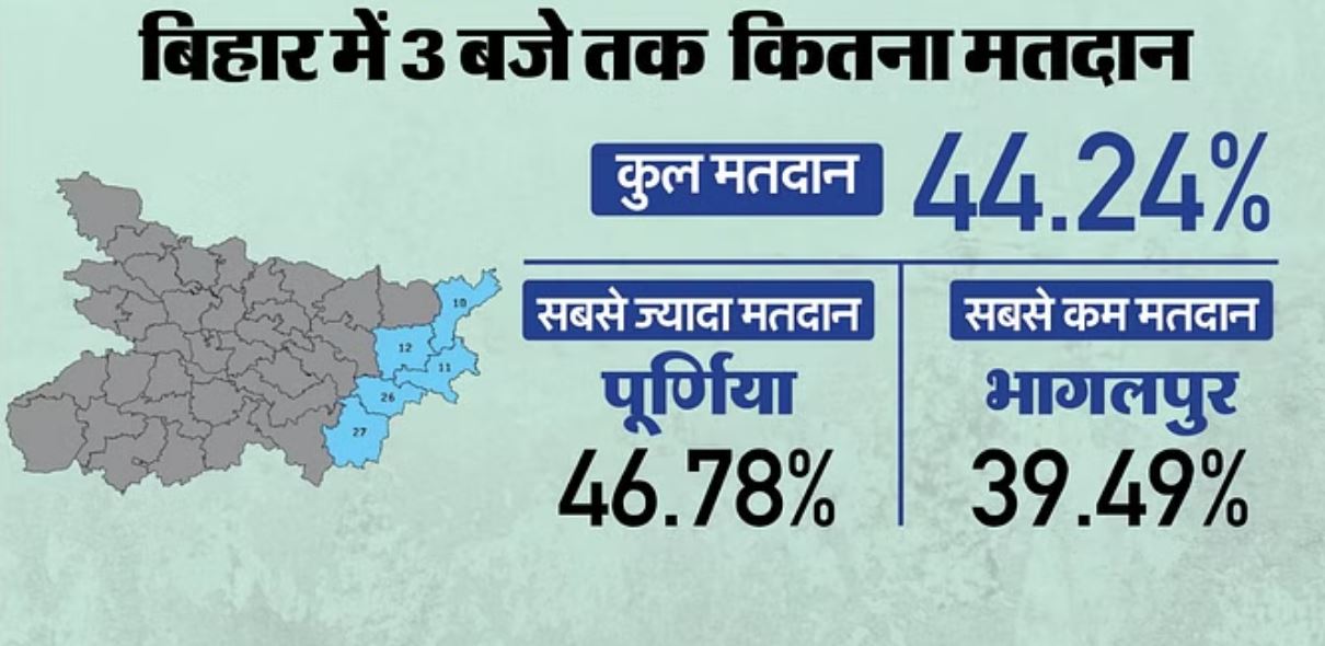 बिहार: मतदान करने वालों को बूथ के बाहर पीटा, वोट बहिष्कार करने वालों का तांडव