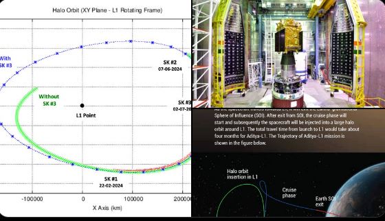 इसरो: आदित्य-एल1 ने पूरा किया हेलो ऑर्बिट का पहला चक्कर