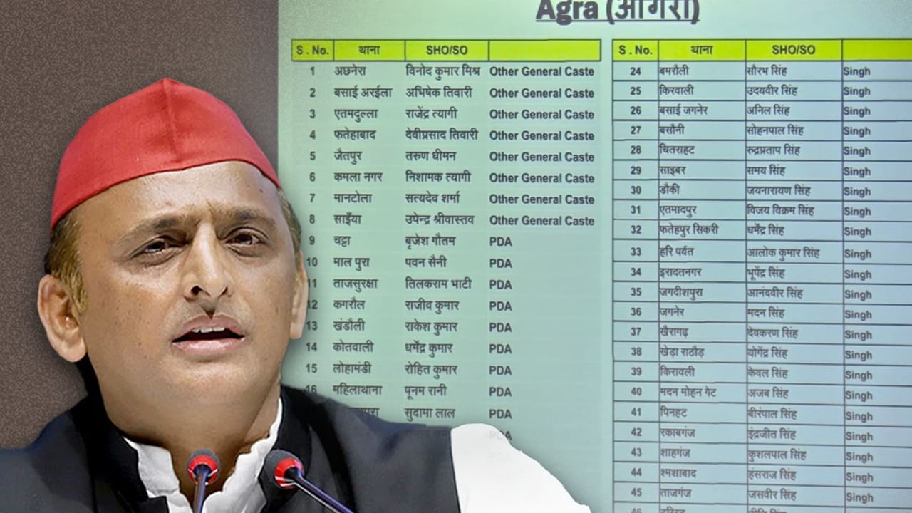थानों में पोस्टिंग को लेकर फिर योगी सरकार पर बरसे अखिलेश यादव