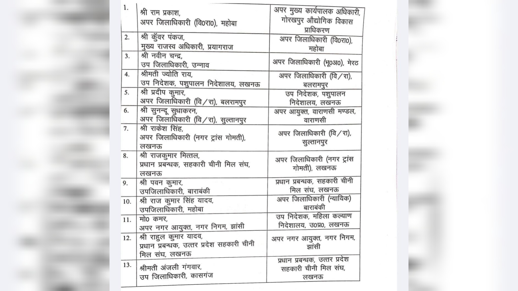 यूपी में प्रशासनिक फेरबदल: 13 पीसीएस अधिकारियों के तबादले